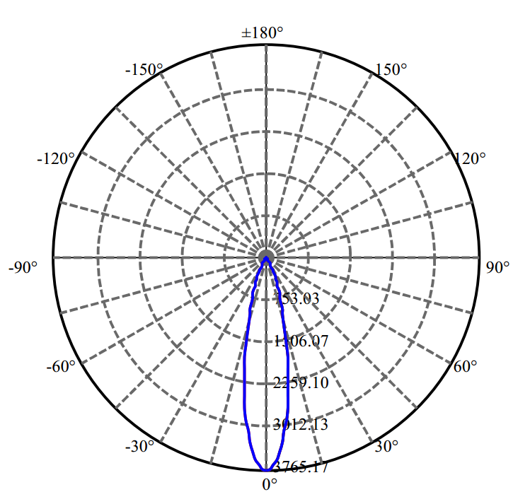 Nata Lighting Company Limited - Evenly Light Shape